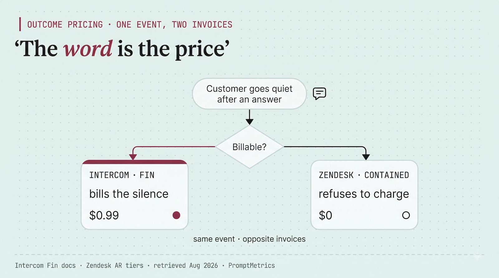 why-ai-cant-be-priced-like-saas-and-what-comes-next.jpg